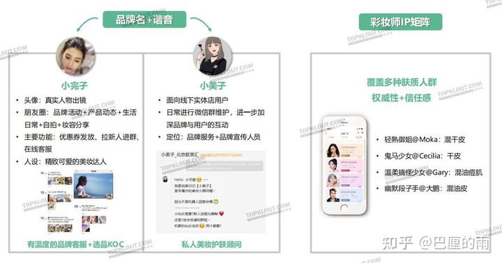 案例分享完美日记的私域转型(图3)